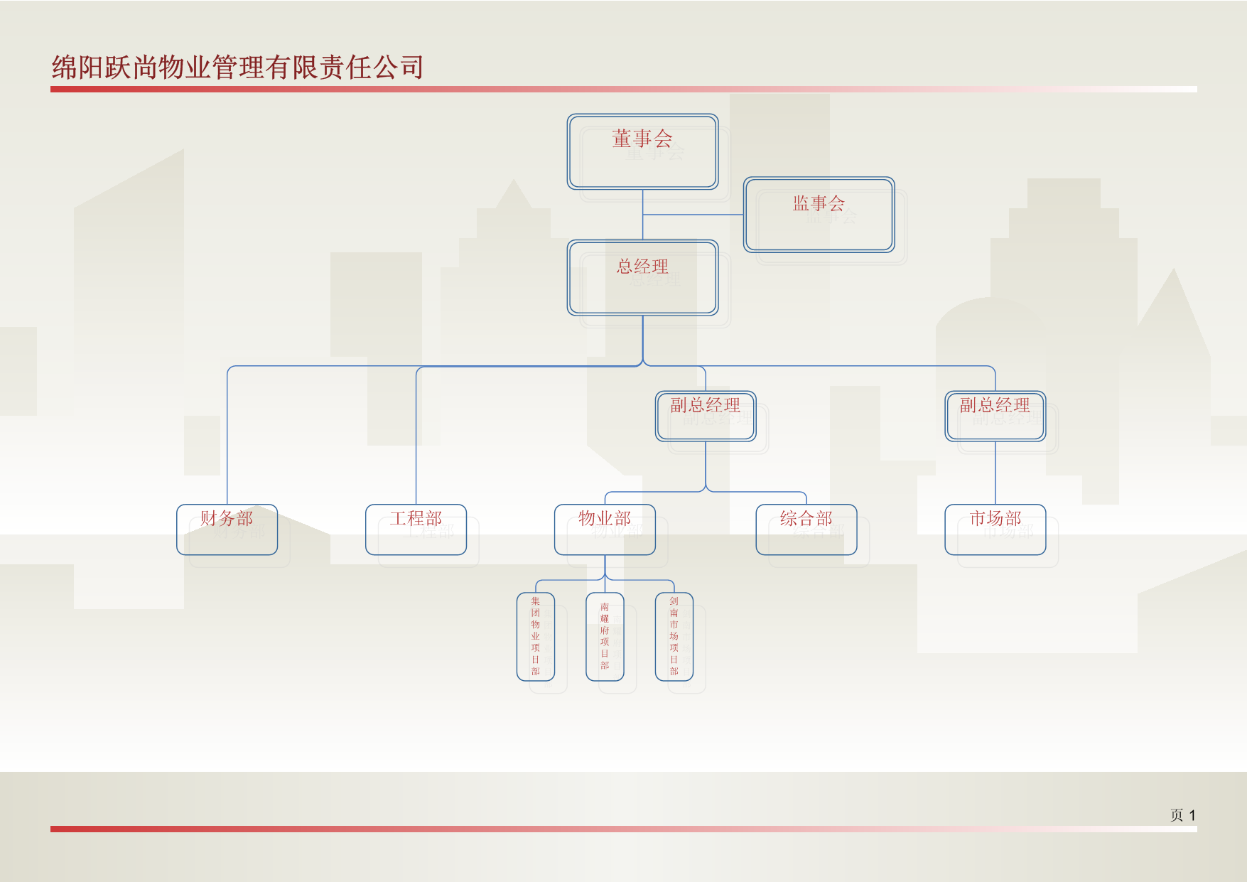 組織架構(gòu)(圖1)